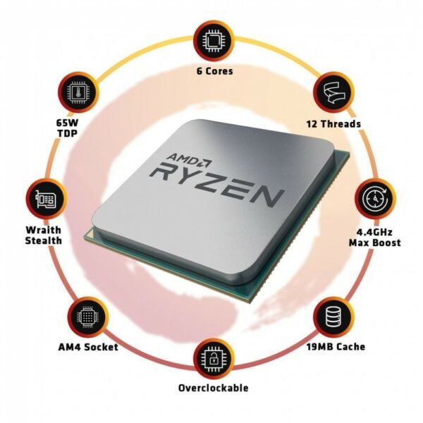AMDRyzen55600GwithGraphicsDesktopProcessor FromTPSTech 02 1024x1024 1000x1000 1